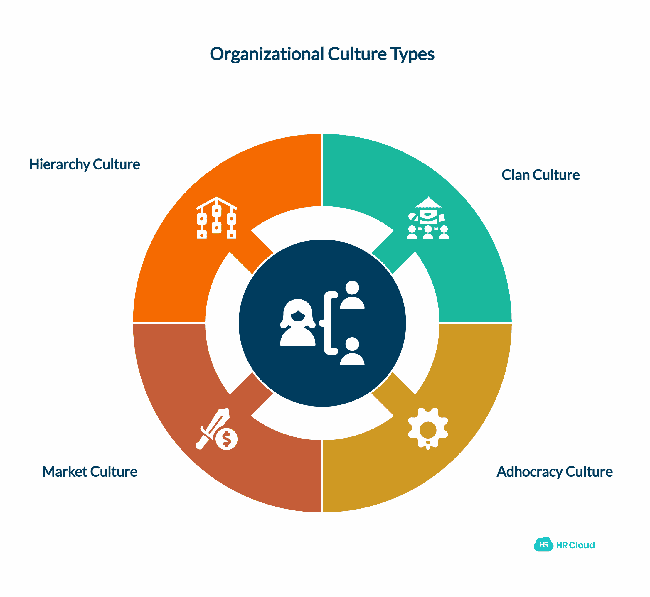 What is Organizational Culture? Definition, Examples & Guide